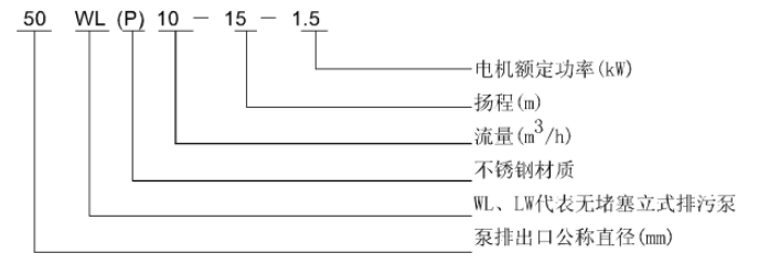 WL 、LW立式污水泵